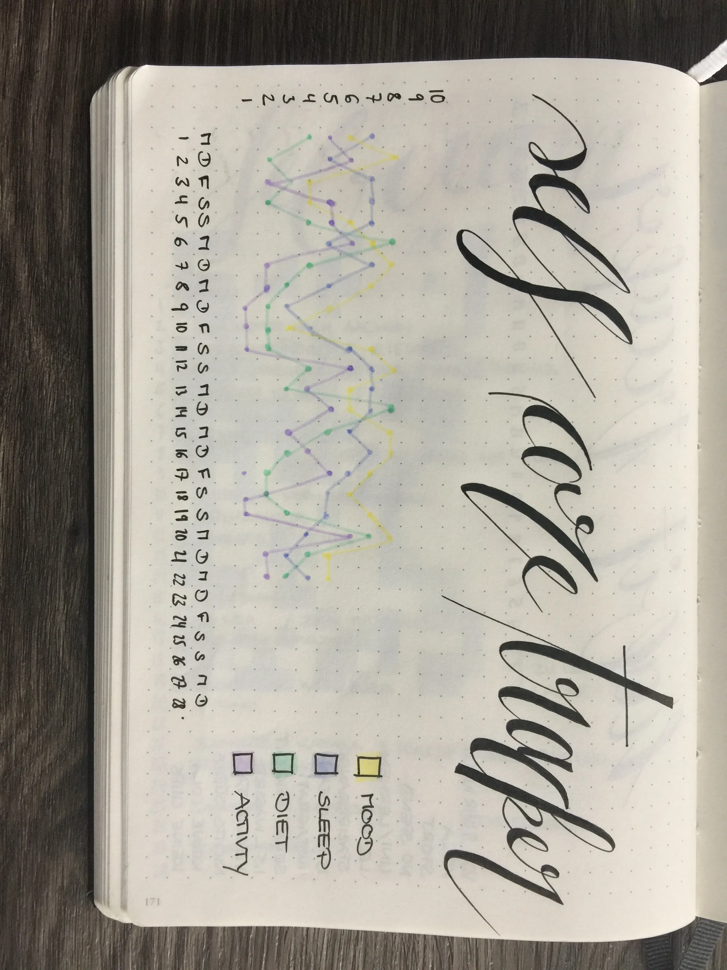 Self Care Tracker