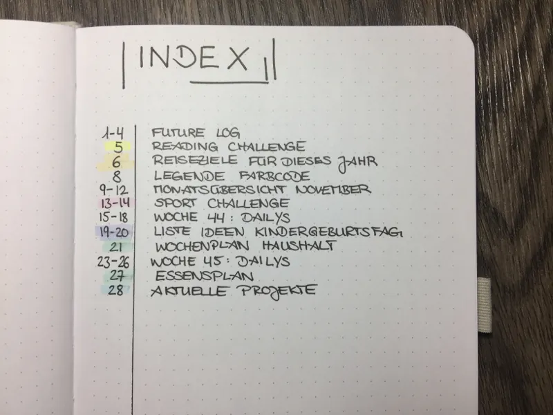 Farbcode im Bullet Journal Set Index