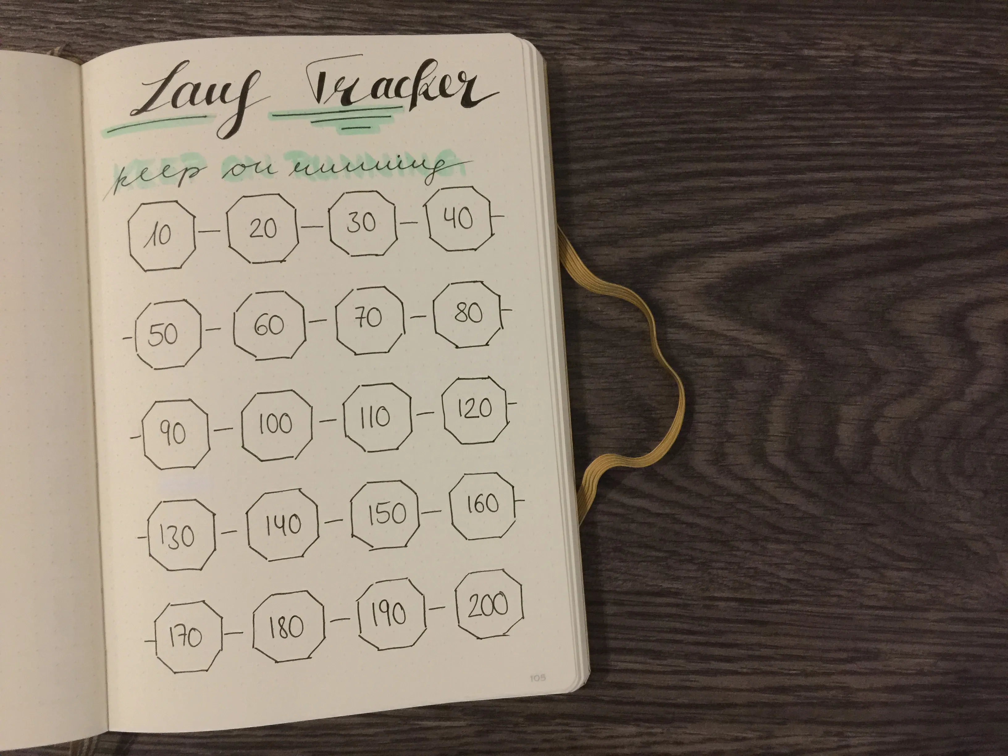 Lauf Tracker