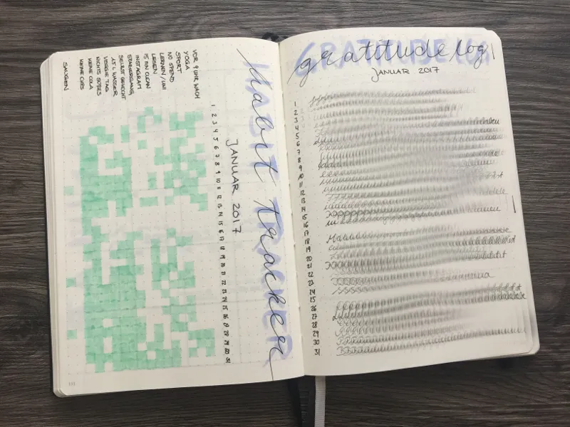 Lieblingsspread Gratitude
