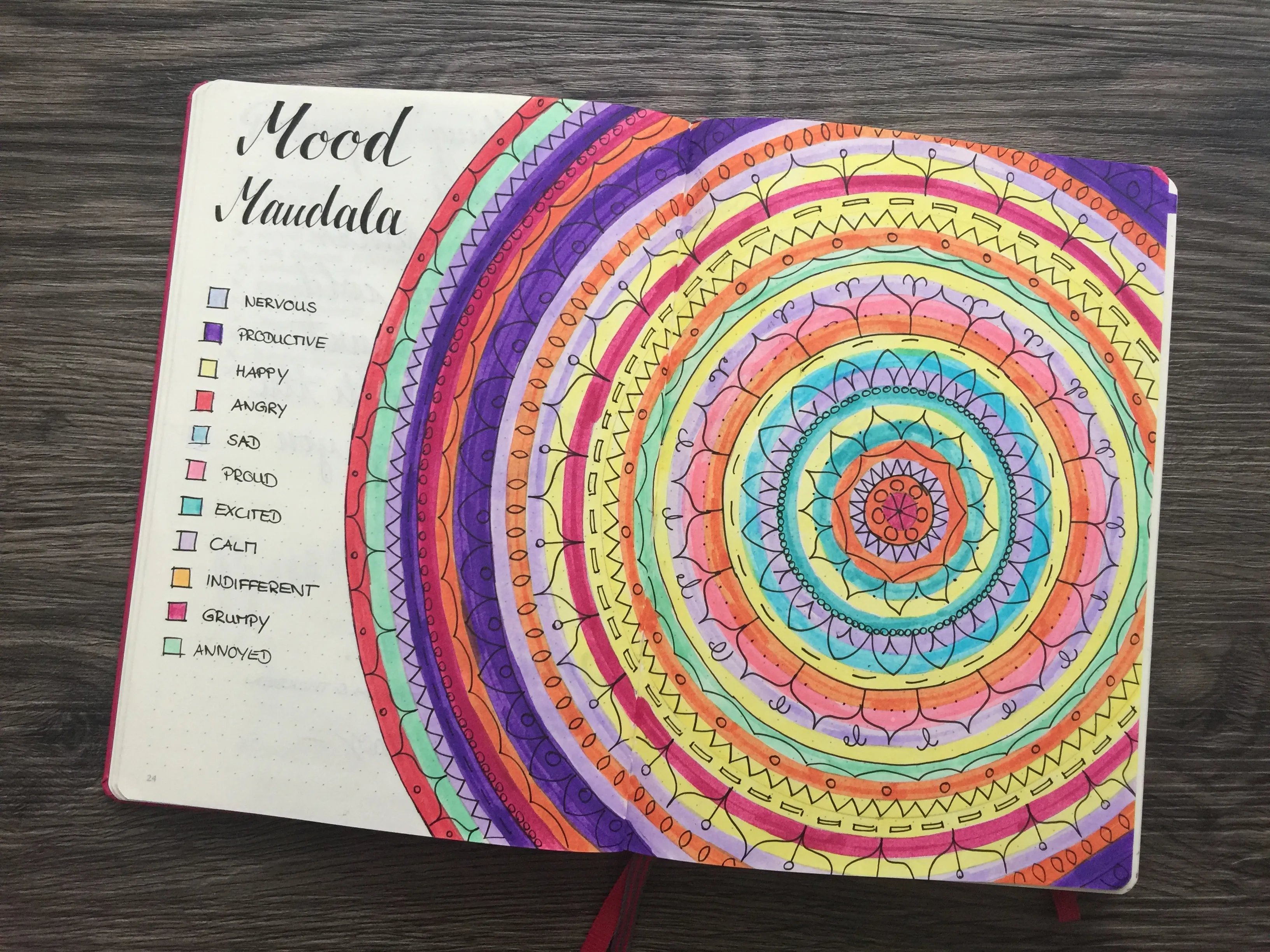 Lieblingsspread Mood Mandala