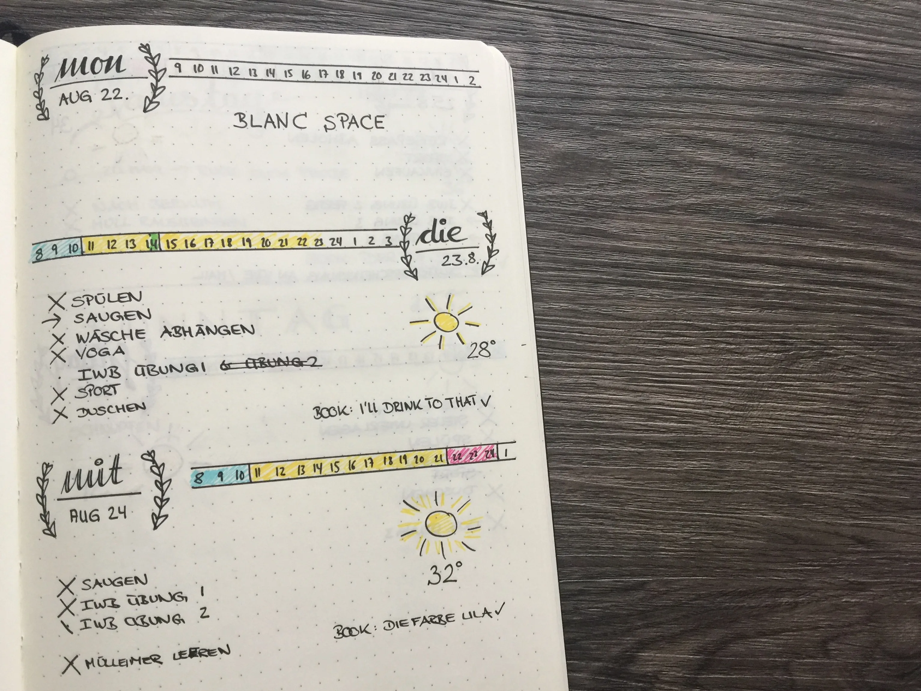 Lieblingsspreads Daylies alt