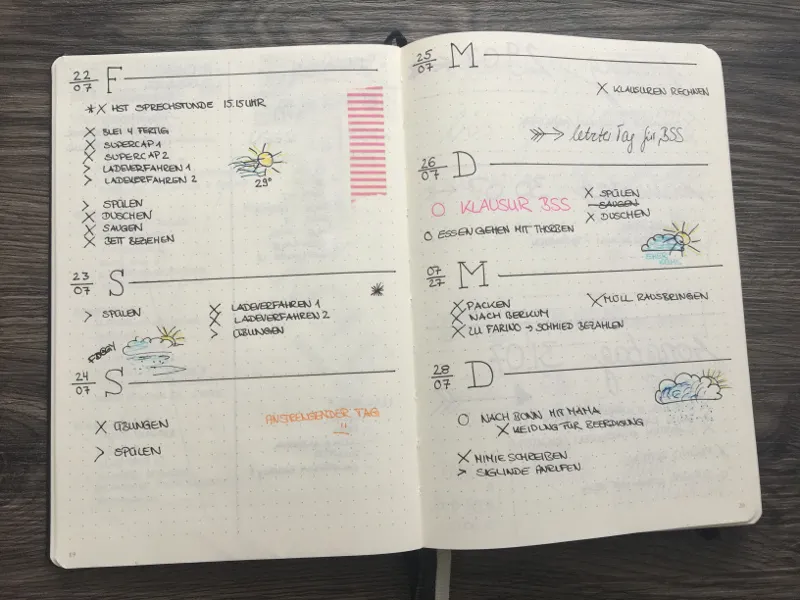 Lieblingsspreads Daylies alt