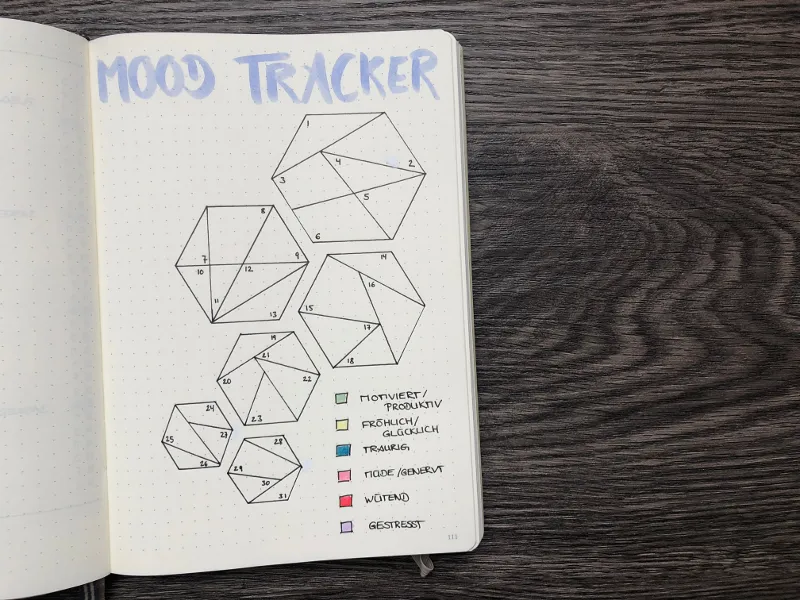 Mood Tracker aus mehreren Sechsecken, deren nummerierte Felder je nach Stimmung ausgemalt werden, mit farbiger Legende