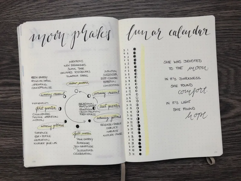 Doppelseite Moon Phases und Lunar Calendar mit Mondphasen und Zitat