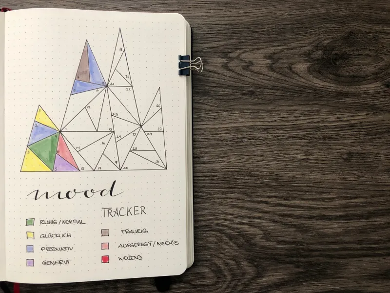 Geometrischer Mood Tracker in Bergform, dessen nummerierte Dreiecke je nach Tagesstimmung farbig ausgemalt sind, mit Legende