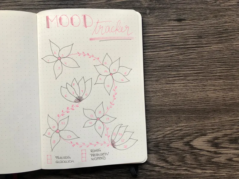 Mood-Tracker mit nummerierten Blueten und rosa Lettering Mood tracker