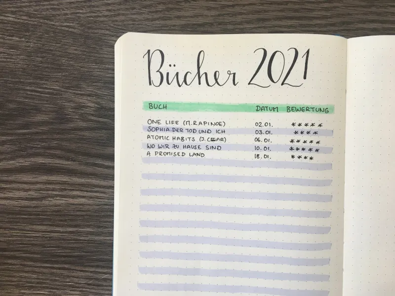 Handgeschriebene Bücherliste 2021 im Bullet Journal mit Spalten für Buchtitel, Datum und Sternebewertung