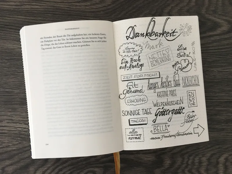 Bullet Journal Methode: Beispielseite