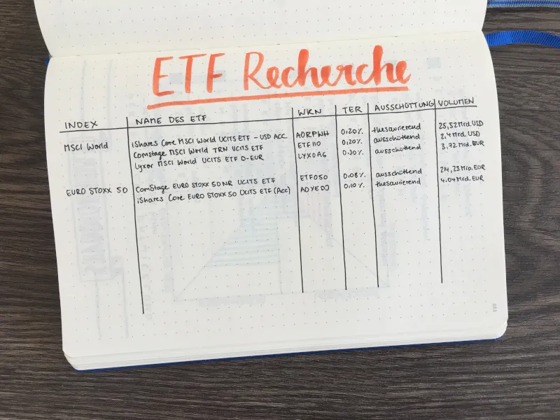 Handschriftliche ETF-Recherche-Tabelle mit Index, ETF-Name, WKN, laufenden Kosten, Ausschüttungsart und Fondsvolumen