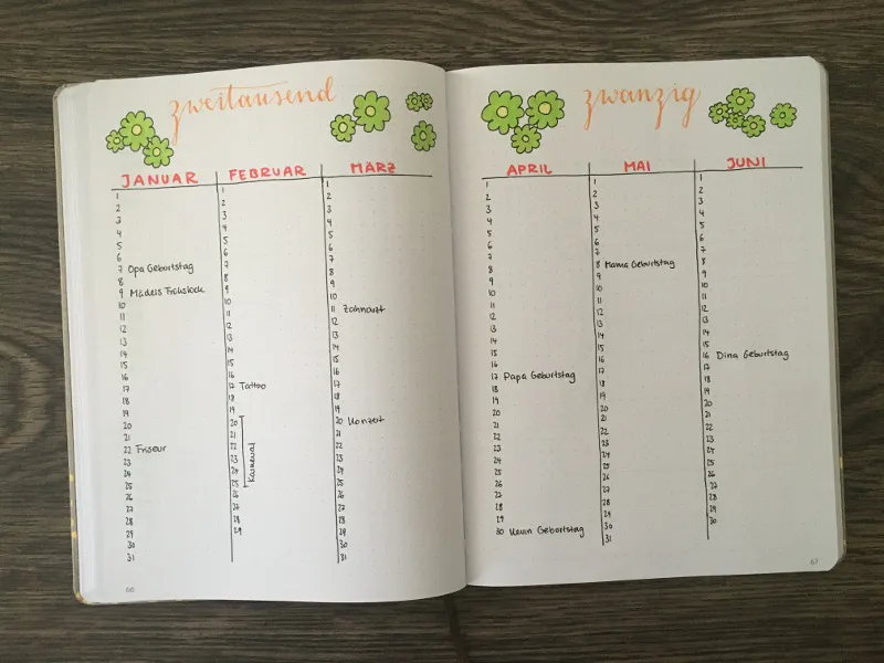 Future Log mit sechs Monaten Januar bis Juni als Spaltentabelle mit eingetragenen Geburtstagen und Terminen
