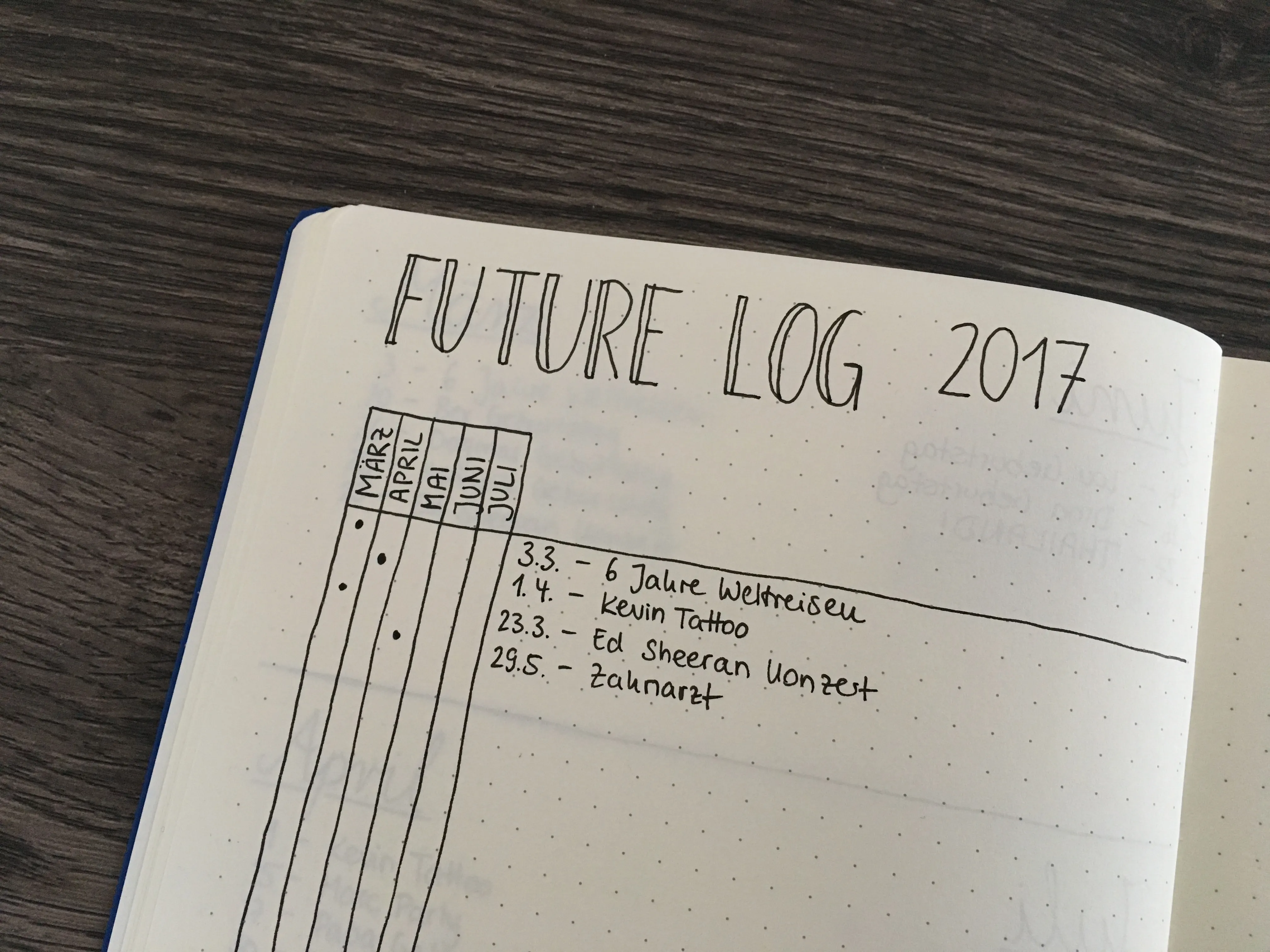 Future Log 2017 nach der Alastair-Methode: schmale Spalten für März bis Juni am linken Rand, rechts daneben die Termine mit Datum