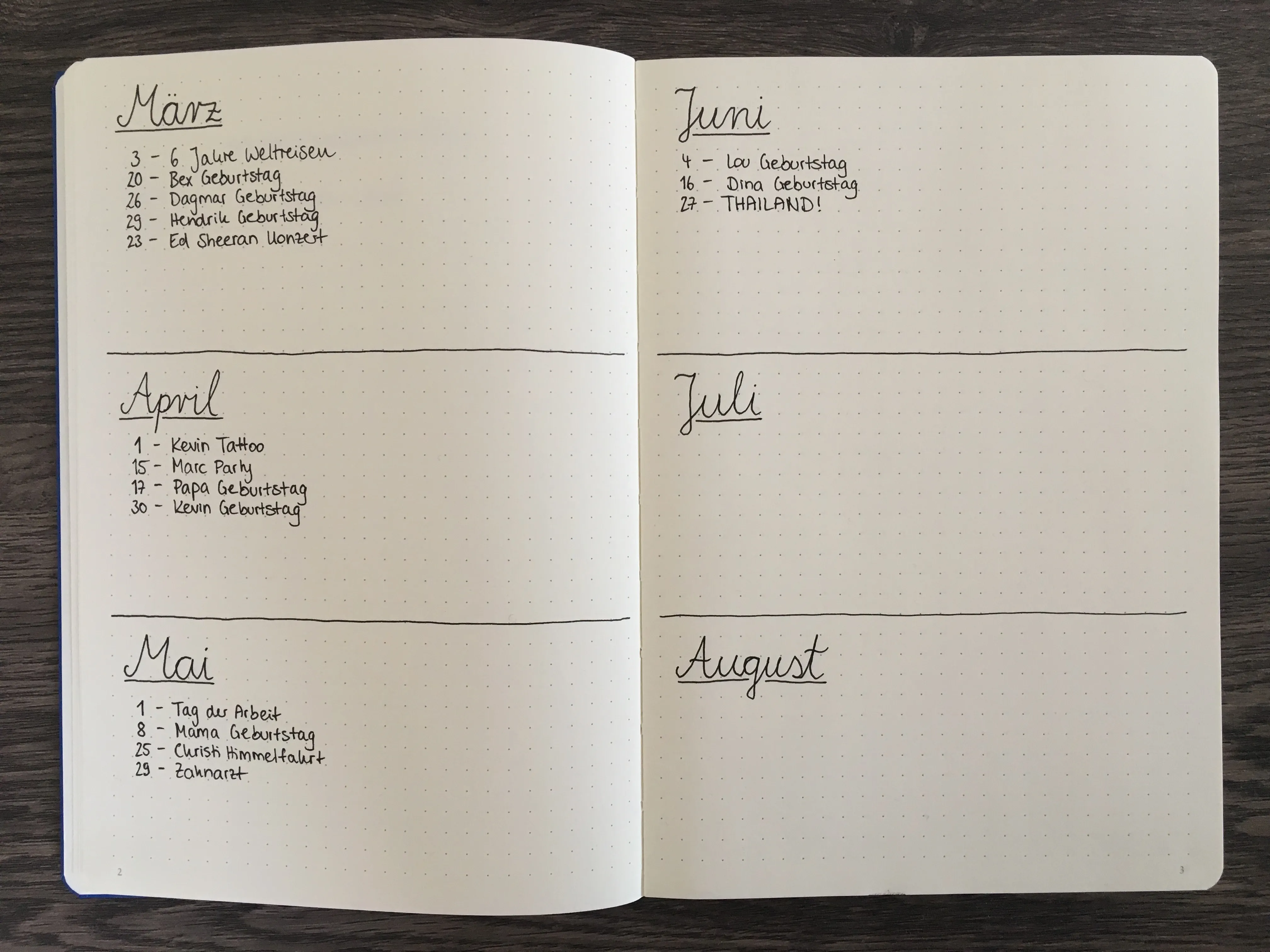 Der klassische Future Log nach Ryder Carroll