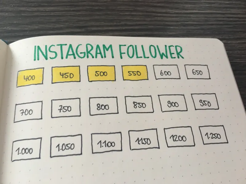 Social Media Tracking im Bullet Journal