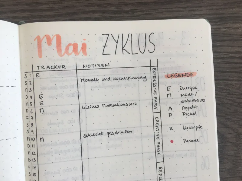 Mai Zyklustracker als Tabelle mit Notizen, Phasenspalten und farbiger Legende
