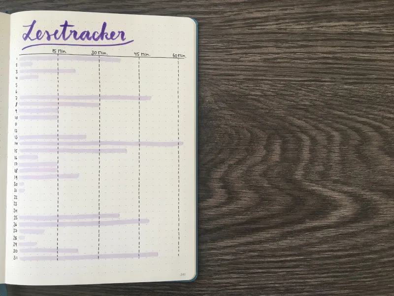 Monatlicher Lesetracker im Bullet Journal mit Tagen 1 bis 31 und Balken für die gelesenen Minuten je Tag