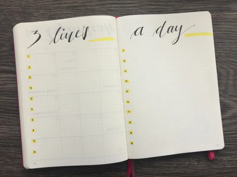 Doppelseite im Bullet Journal mit dem geletterten Titel 3 lines a day, links und rechts je eine Spalte mit gelb markierten Tageszahlen und viel Platz zum Schreiben