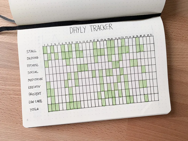 Daily Tracker als Raster mit grün ausgefüllten Gewohnheiten