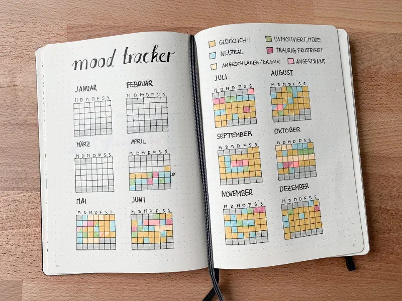 Mood Tracker mit zwölf Monatsrastern und bunter Stimmungslegende