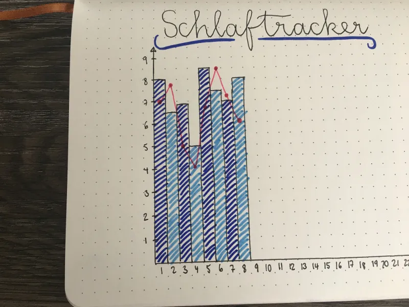 Bullet Journal Schlaftracker: Stunden und Qualität