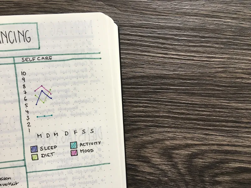 Selfcare Tracker in der Bullet Journal Wochenübersicht