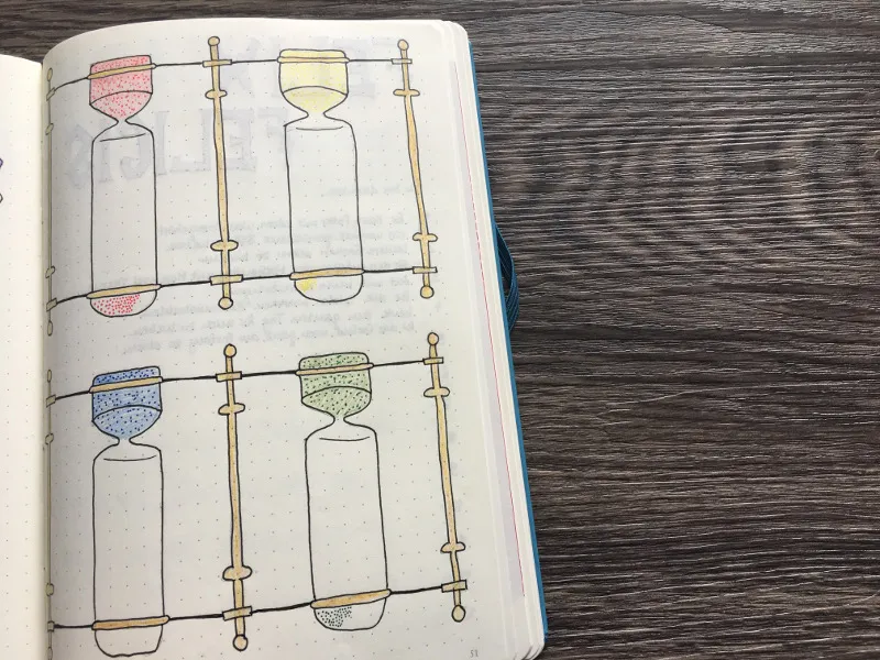 Bullet-Journal-Seite mit vier gezeichneten Sanduhren an Ständern als Tracker, unterschiedlich weit rosa, gelb, blau und grün gefüllt
