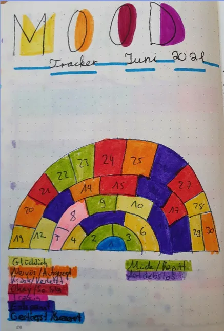 Mood Tracker Juni als bunter Regenbogenbogen aus nummerierten Feldern mit Stimmungslegende