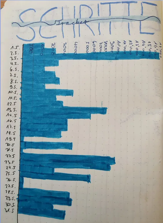 Schritte-Tracker Mai als blaues Balkendiagramm mit Datumsspalte
