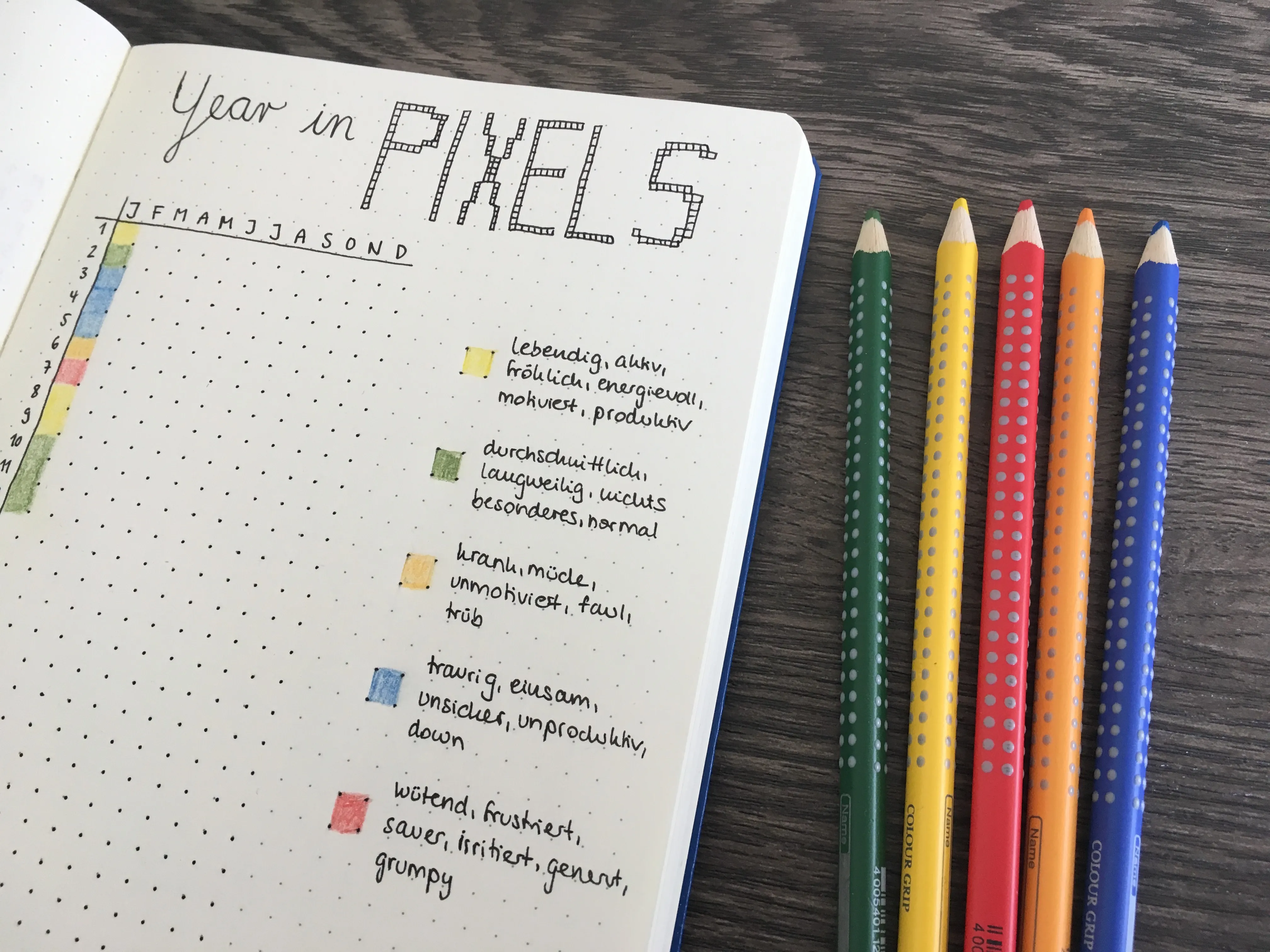 Year in Pixels im Bullet Journal