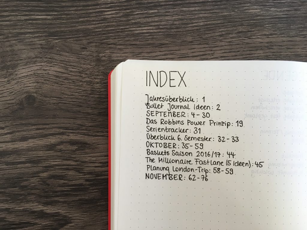 Das Bullet Journal System So Funktioniert S Punktkariert