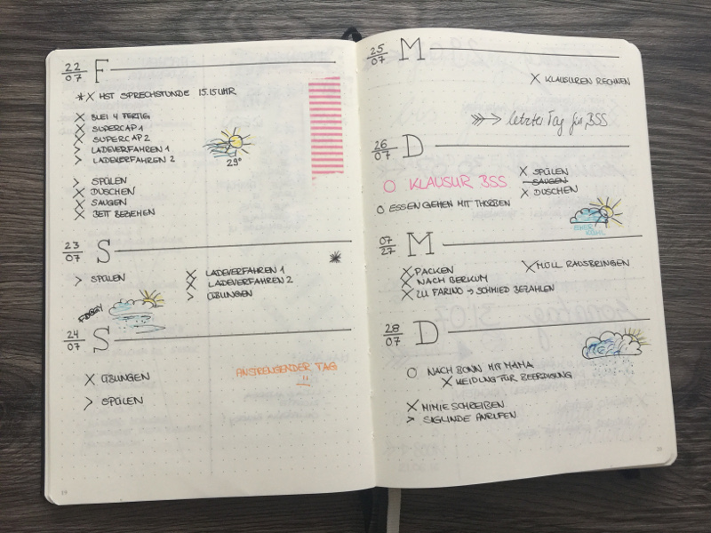 Lieblingsspreads Daylies alt