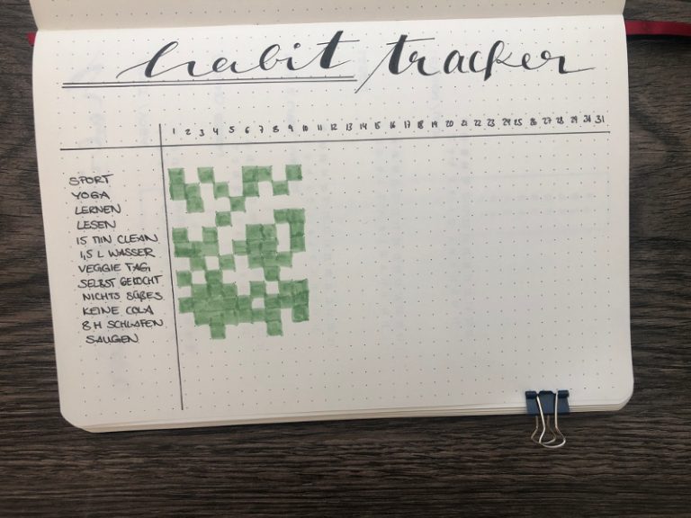 Bullet Journal Tracker: die Grundlagen - Punktkariert